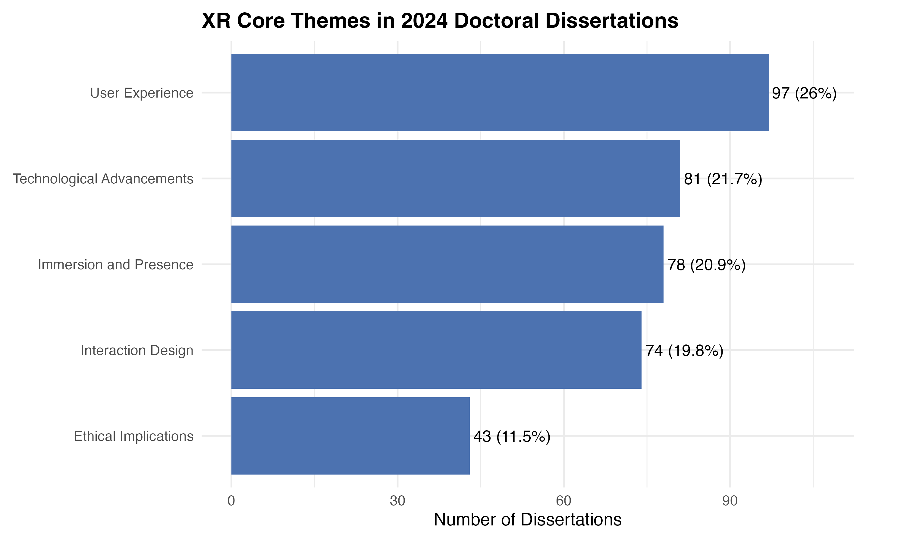 A graph with blue bars

AI-generated content may be incorrect.