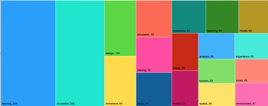 A colorful squares with black text

Description automatically generated