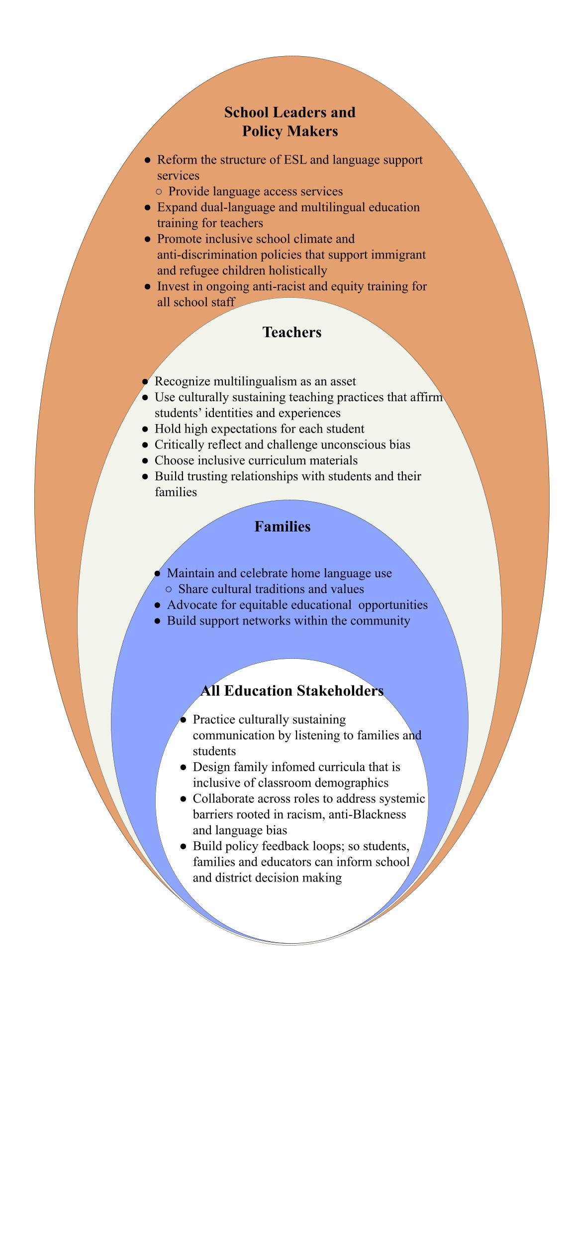 A diagram of a diagram

AI-generated content may be incorrect.