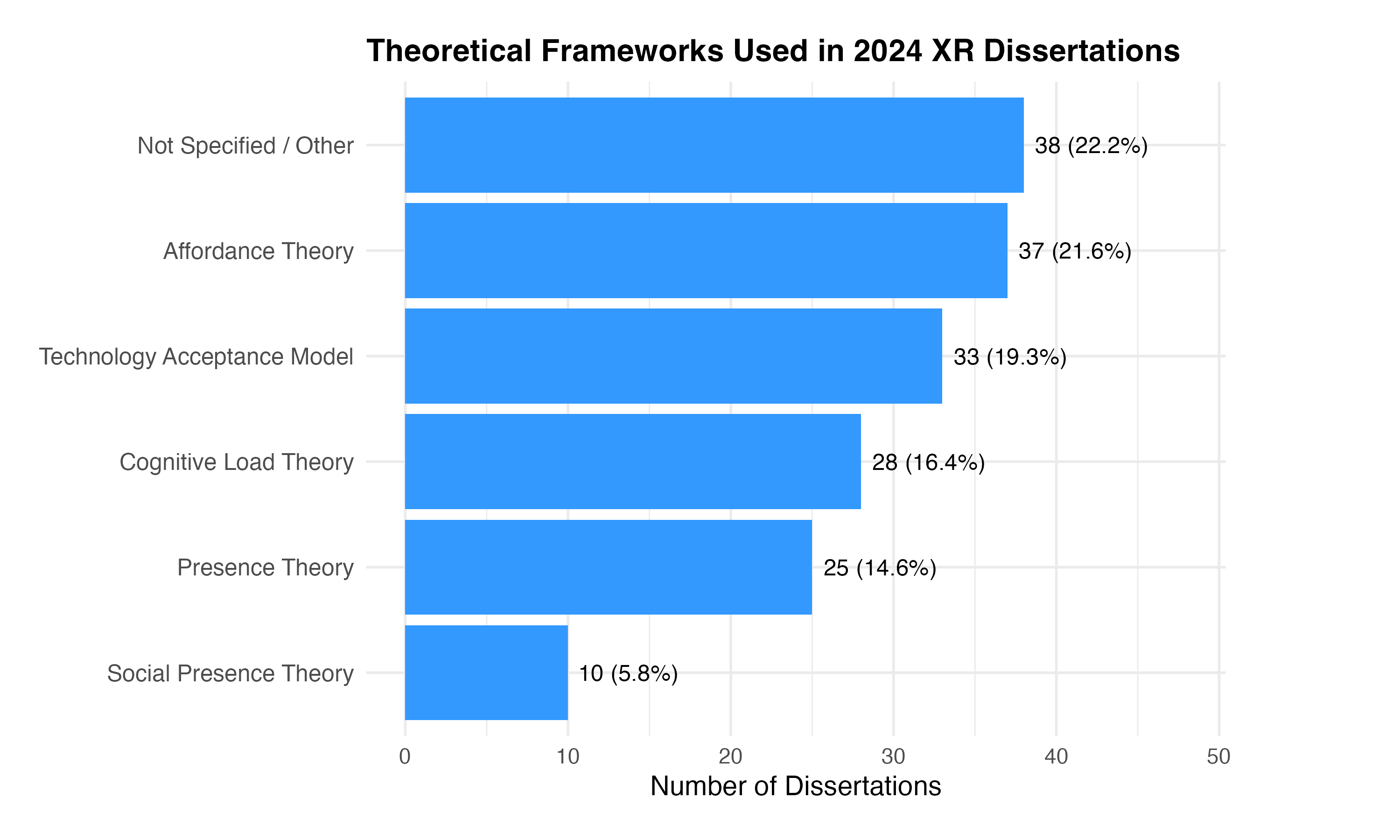 A graph with blue bars

AI-generated content may be incorrect.