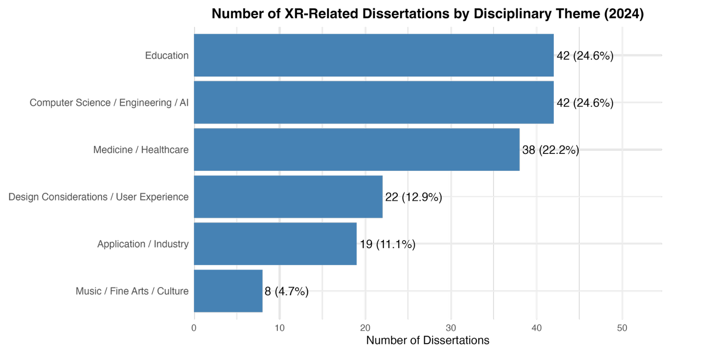 A graph with blue bars

AI-generated content may be incorrect.