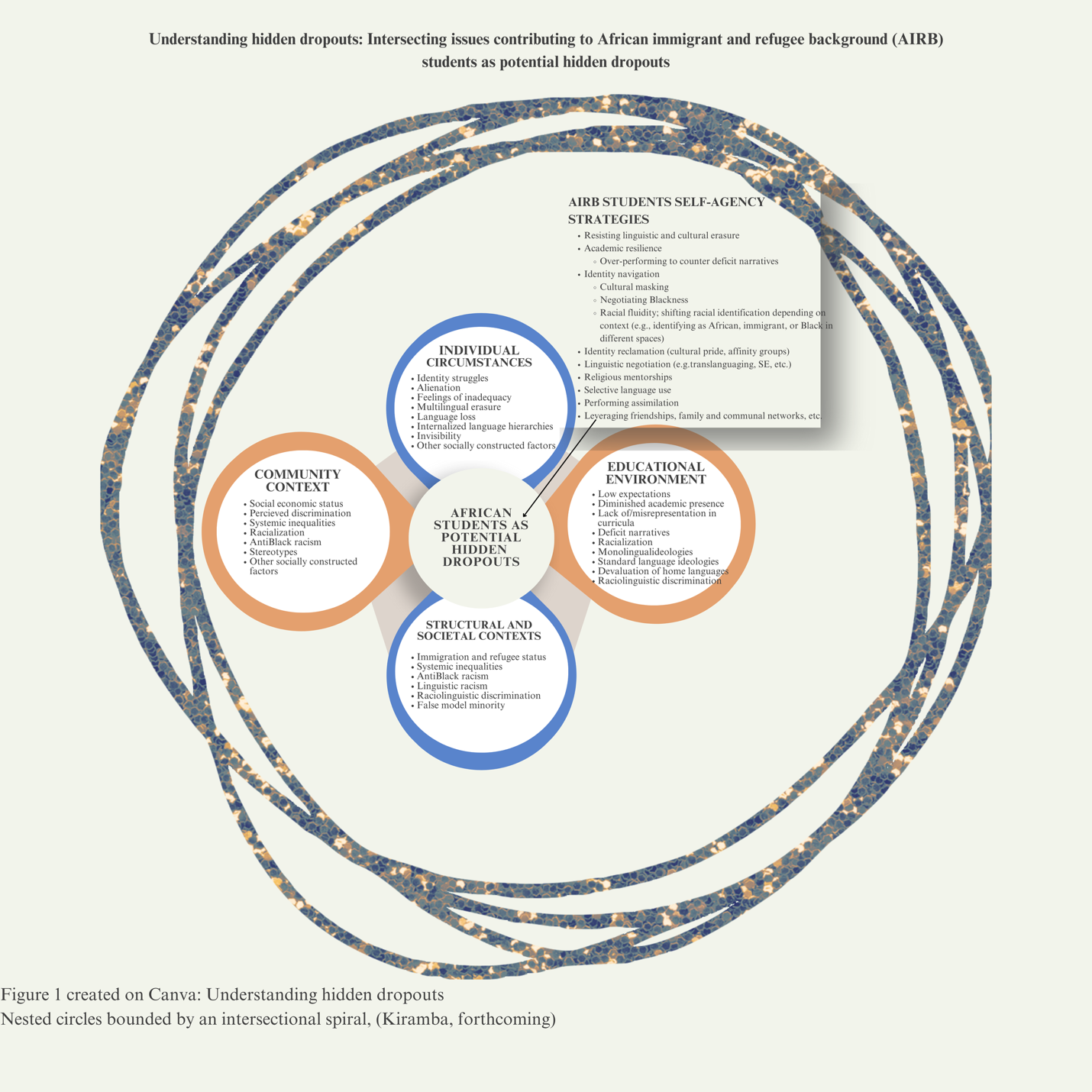 A diagram of a diagram

AI-generated content may be incorrect.