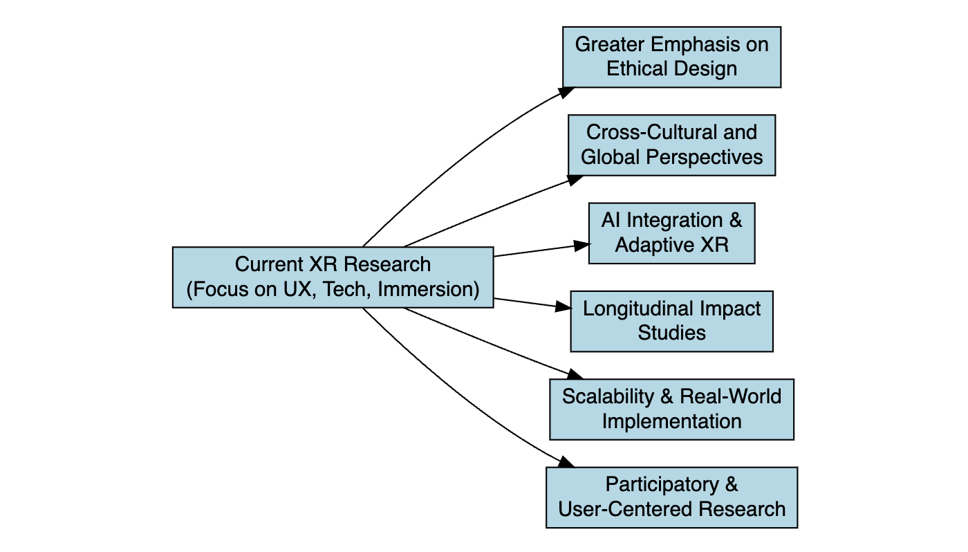 A diagram of a research process

AI-generated content may be incorrect.