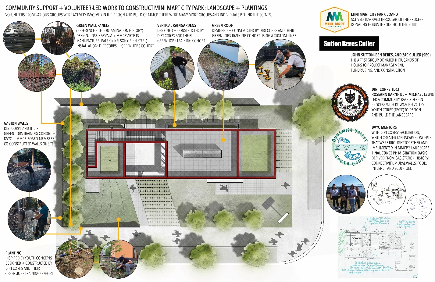 A diagram of a building

AI-generated content may be incorrect.