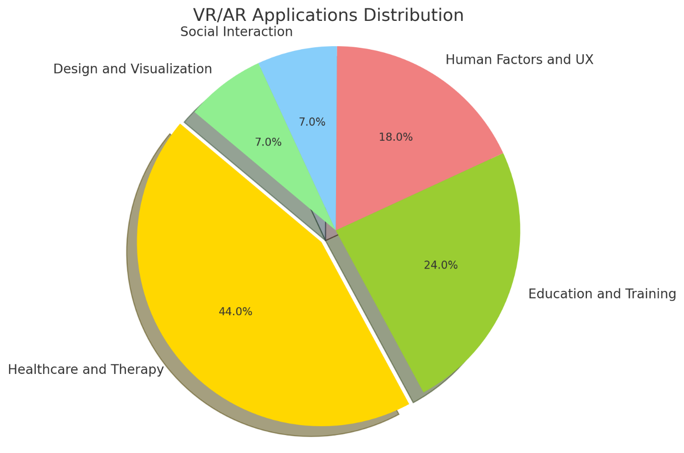 A pie chart with different colored circles with Crust in the background

Description automatically generated