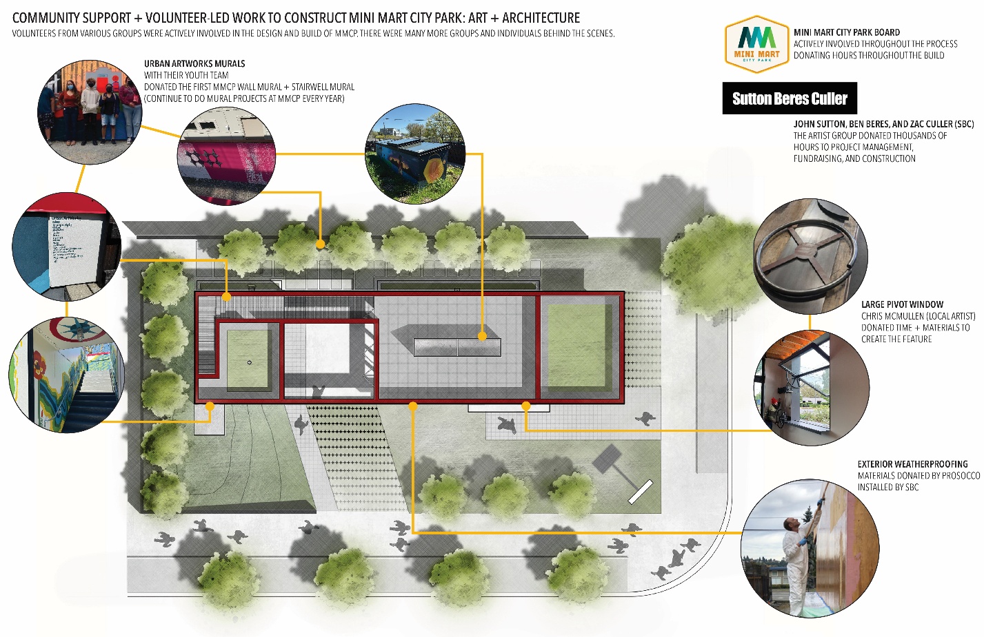 A diagram of a building

AI-generated content may be incorrect.
