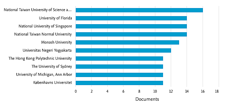 A graph with blue and white text

Description automatically generated